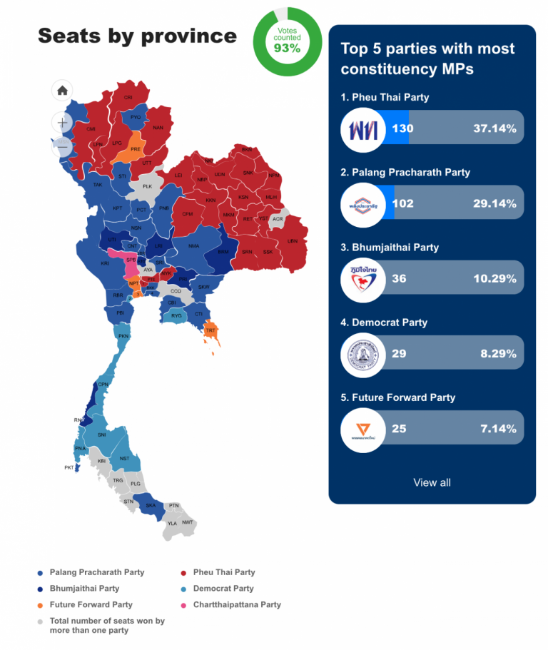 Thai Election Results PantherNation