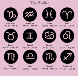 What s Your Zodiac Sign PantherNation