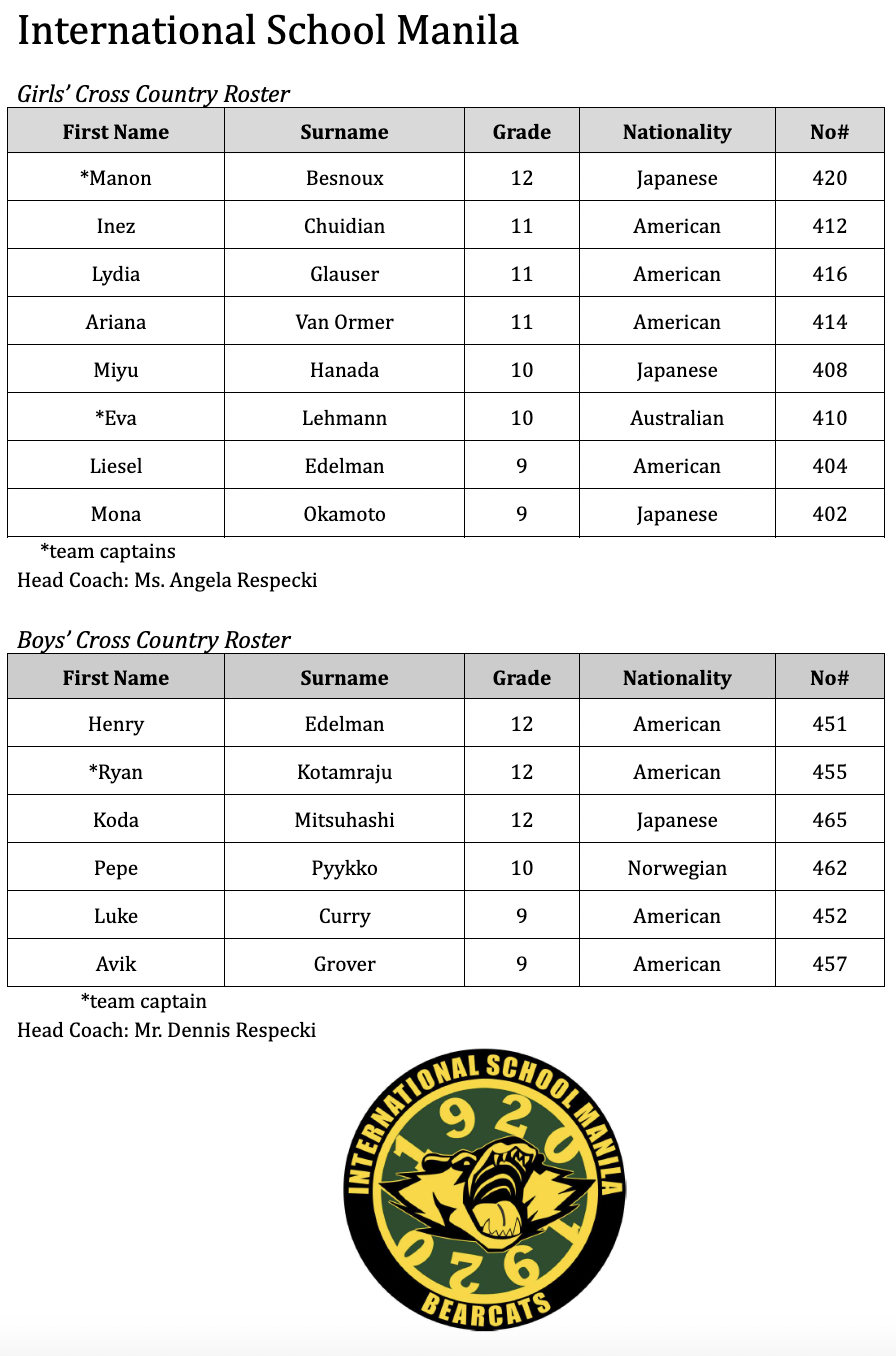 ISM XC Roster